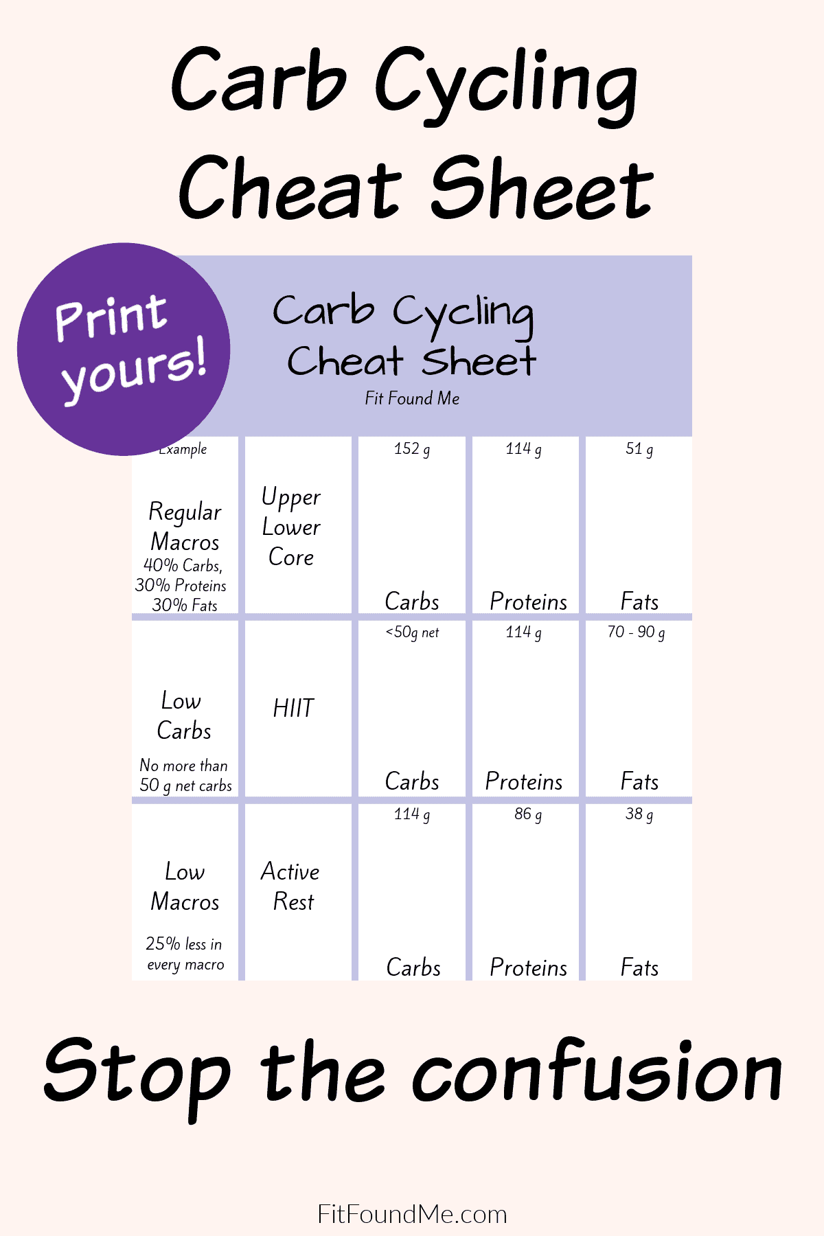 Sample of carb cycling cheat sheet.