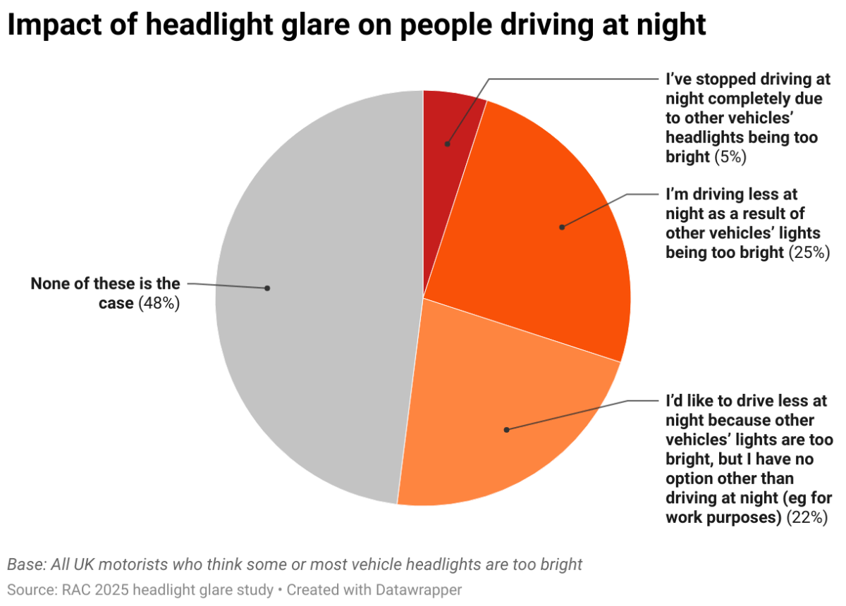 Sitemapcdatahttpstondreferenzcomtesla Headlights Too Brightnull